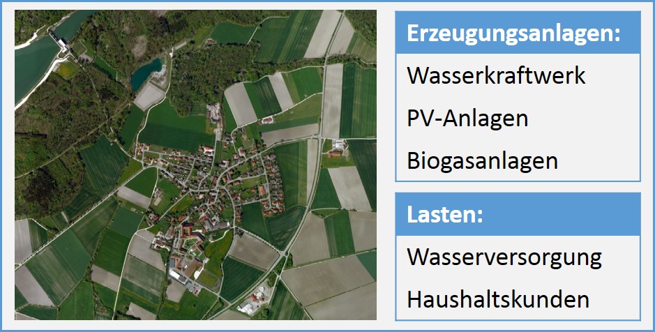 Netzgebiet Feldversuche