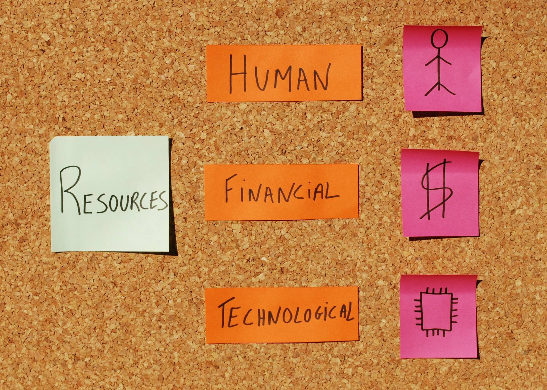 Schaubild Ressourceneffizienz