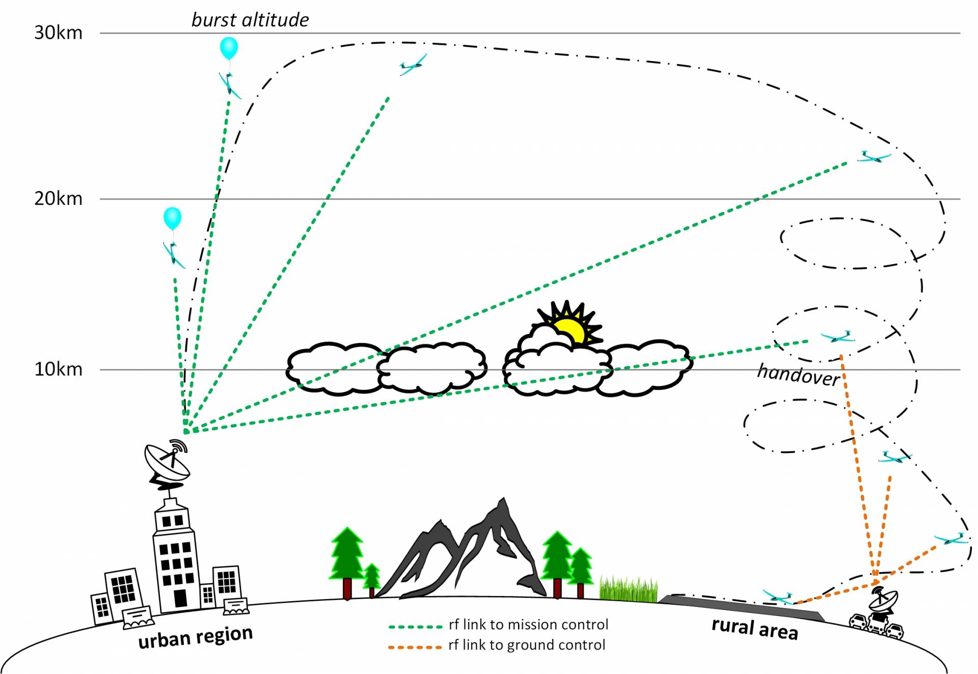 Übersicht: Project SOEREN Übersicht: Project SOEREN