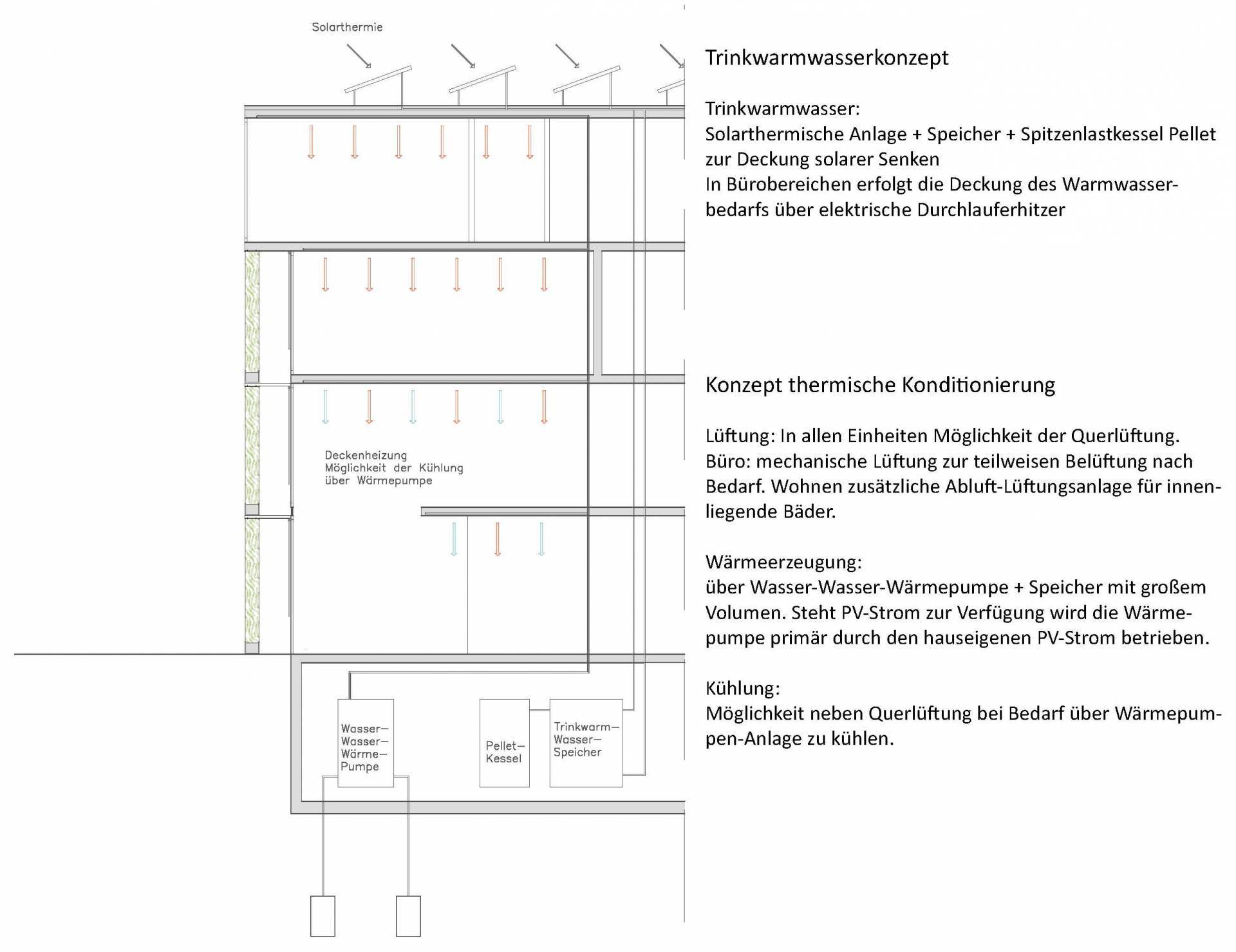 Konzepte für Trink-Warmwasser und thermische Konditionierung (Abb.: Sabine Englisch)