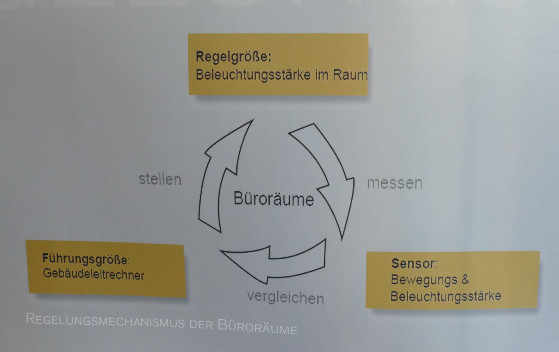 Grafiken beantworten Detail-Fragen. Grafiken beantworten Detail-Fragen.