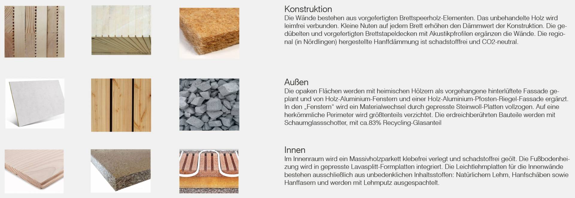 Materialeinsatz Materialeinsatz