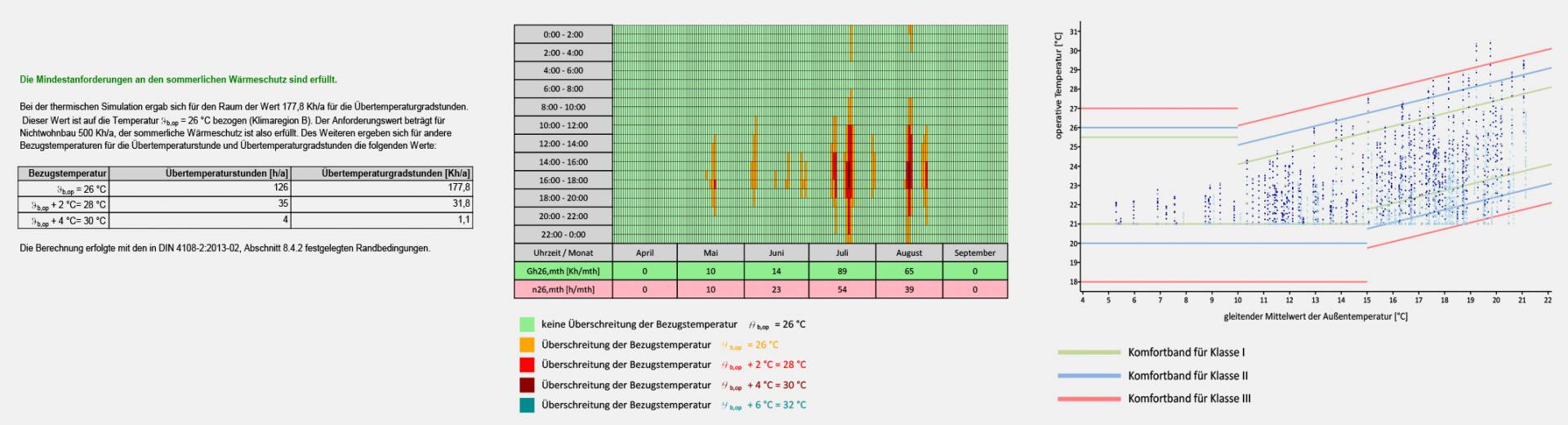 Nachweis des sommerlichen Wärmeschutzes Nachweis des sommerlichen Wärmeschutzes