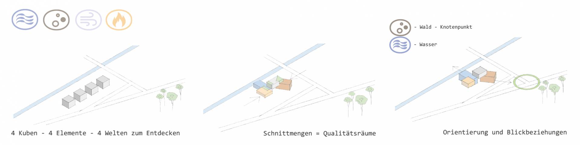 Konzeption der Gebäudekörper Konzeption der Gebäudekörper