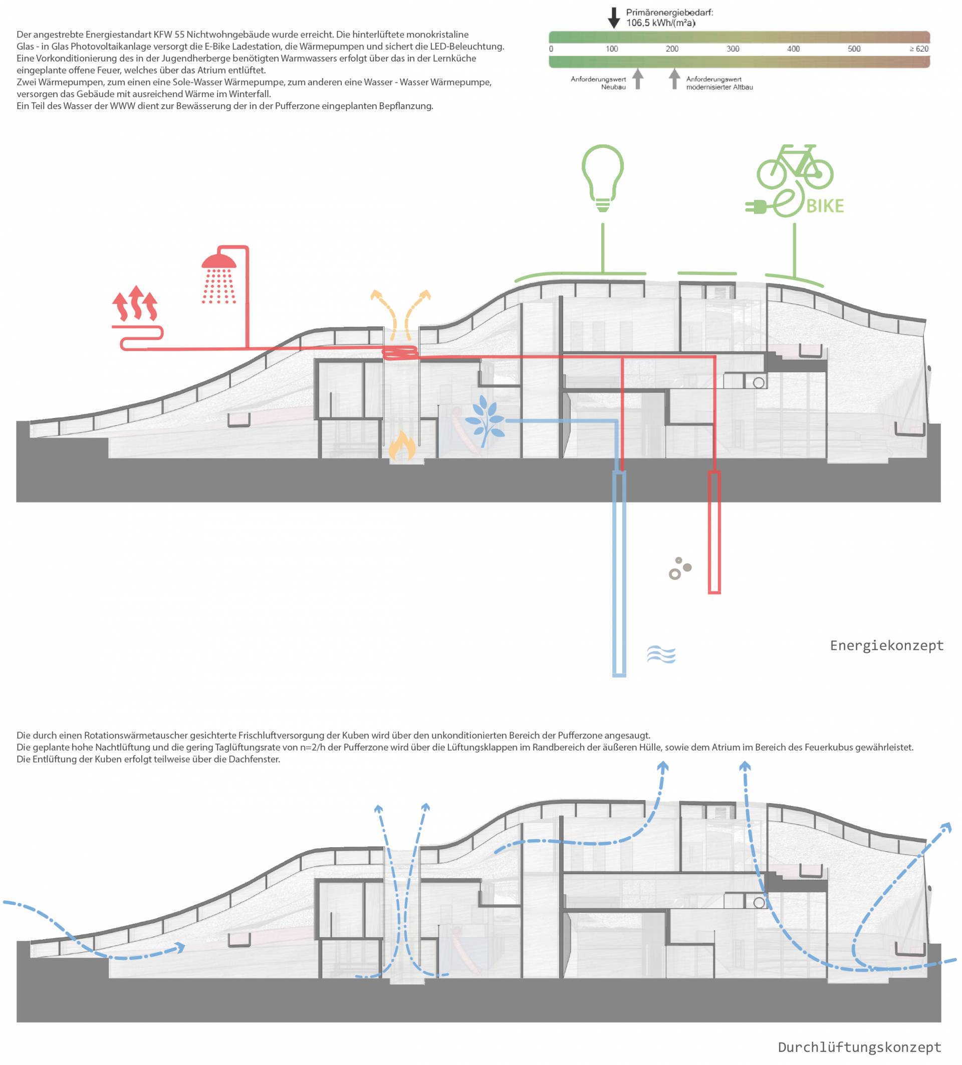 Konzeption Energie und Lüftung Konzeption Energie und Lüftung
