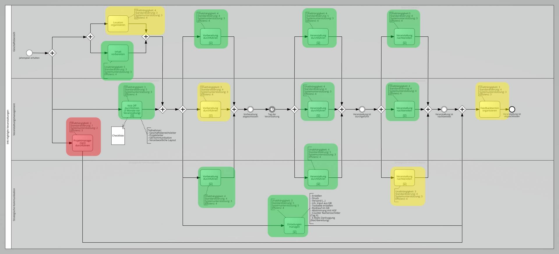 IHK Highlights Bewertung IHK Highlights Bewertung