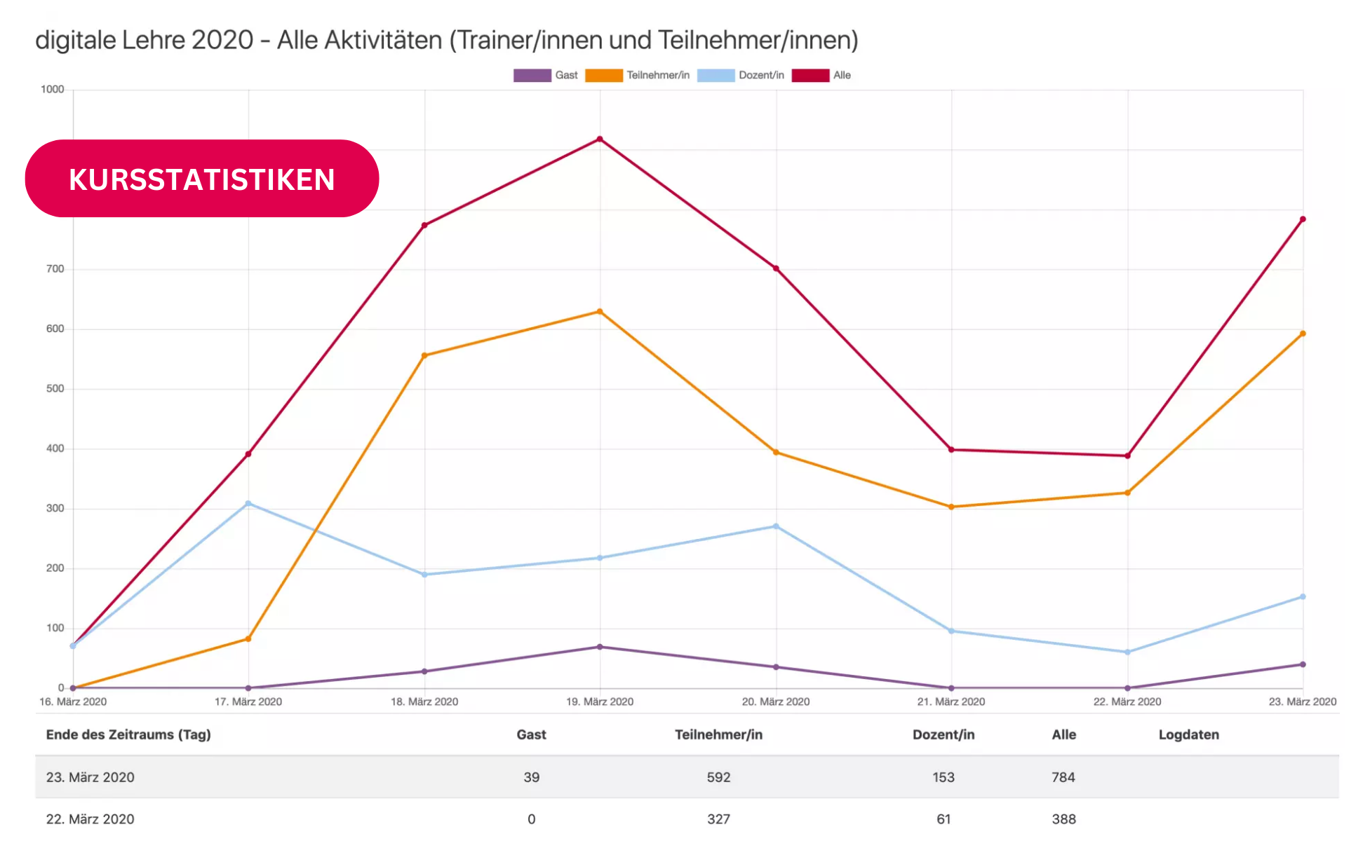 Kursstatistiken