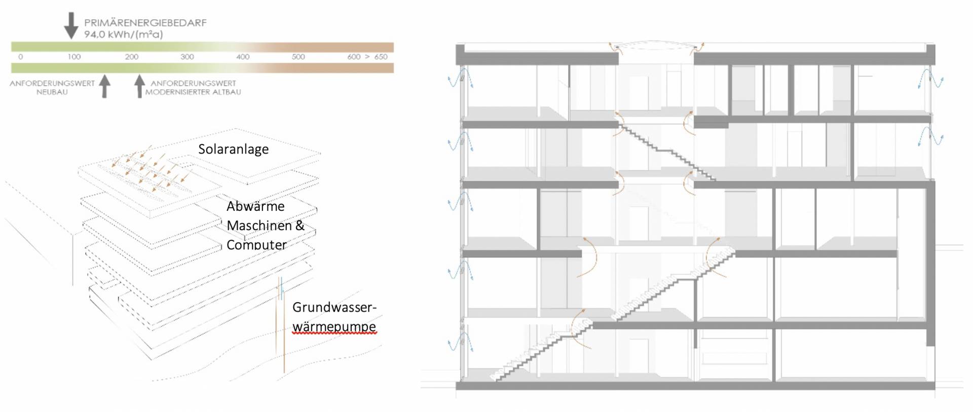Energie- und Lüftungskonzept