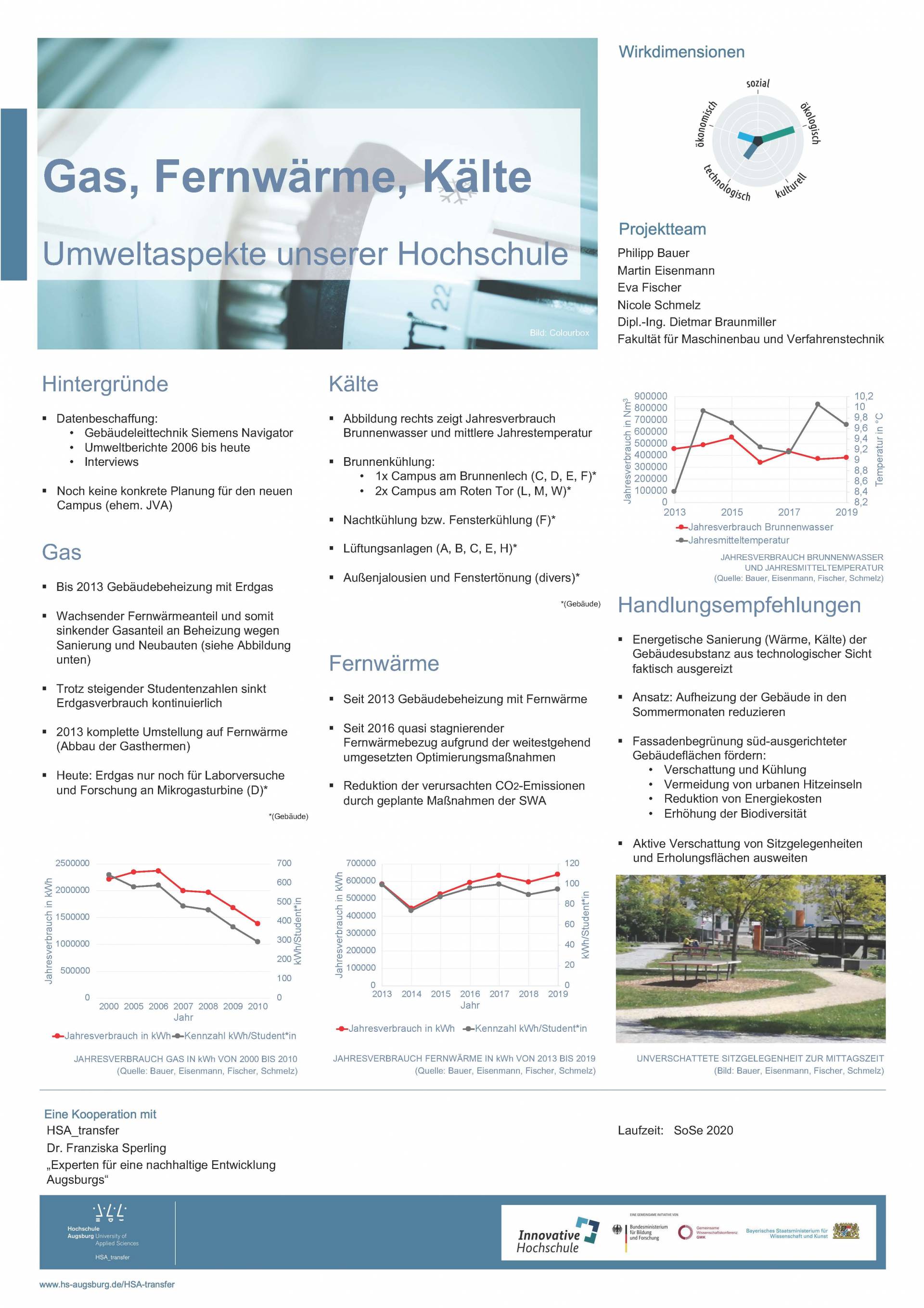 Gas_Fernwaerme_Kaelte - Poster