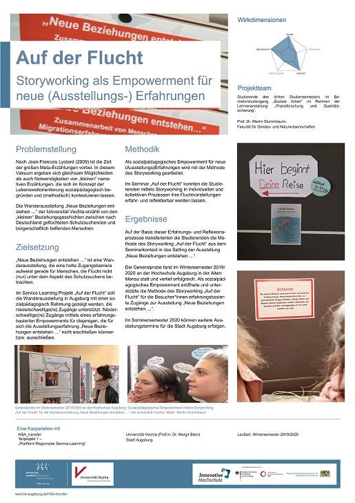 Ausstellung Auf der Flucht - Poster