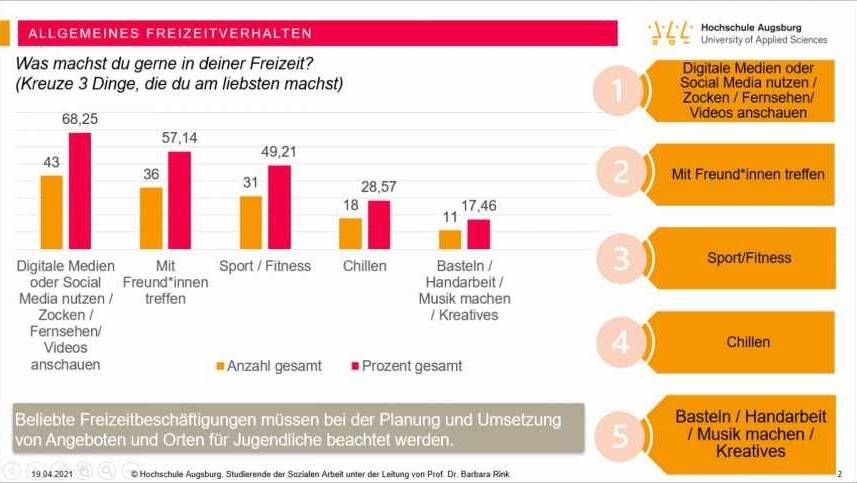 Präsentation via Zoom am 19.04.2021: Vorstellung der Umfrage-Ergebnisse aus dem Transferprojekt Kommunale Räume I
