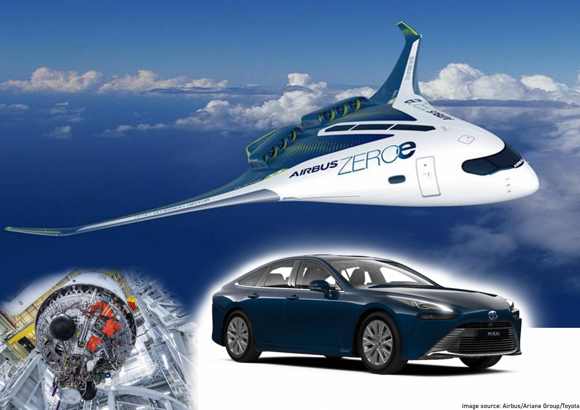 Wasserstoff-Antriebe – die Bandbreite an Möglichkeiten ist groß. © Airbus/Ariane Group/Toyota 