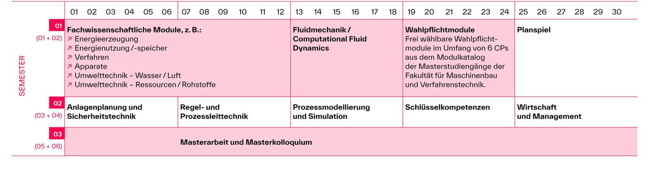 Studienplan Masterstudiengang Umwelt- und Verfahrenstechnik