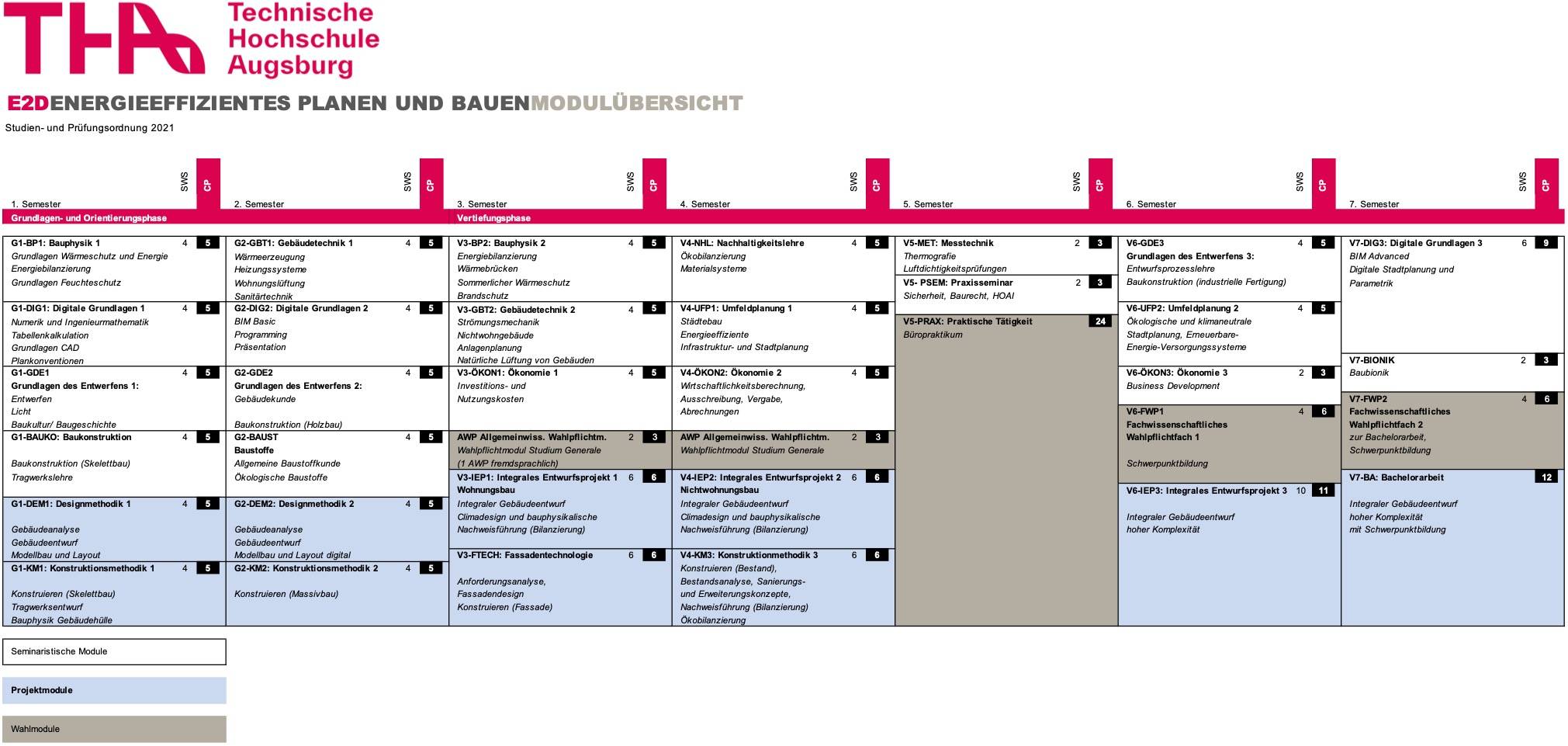 Modulübersicht_E2D_Bachelor
