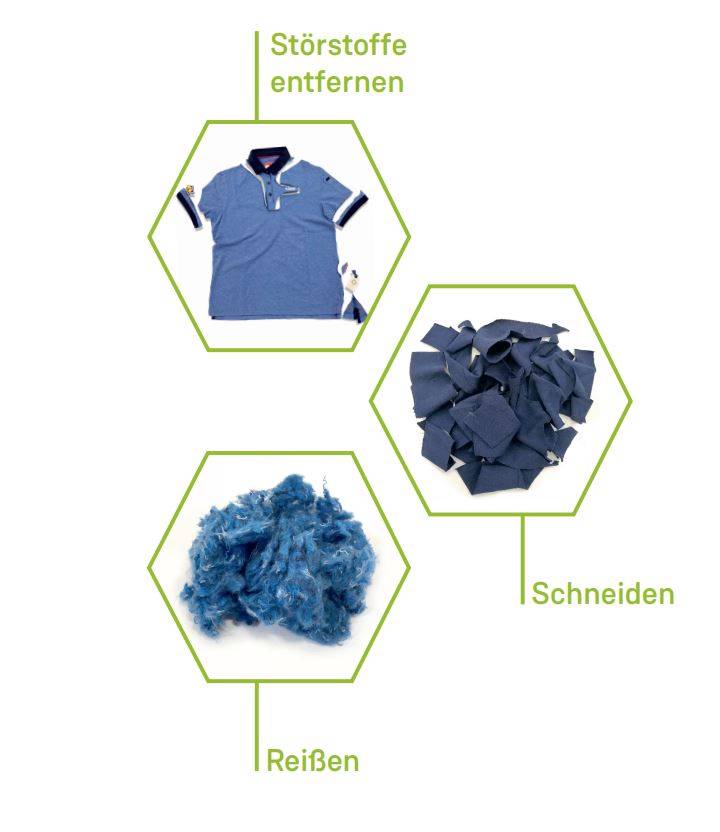 Störstoffe entfernen, Schneiden, Reißen Störstoffe entfernen, Schneiden, Reißen