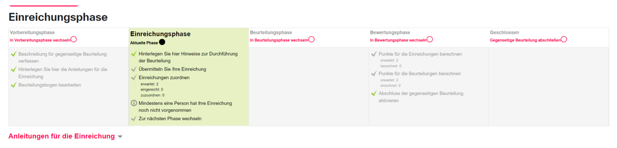 Einreichungsphase
