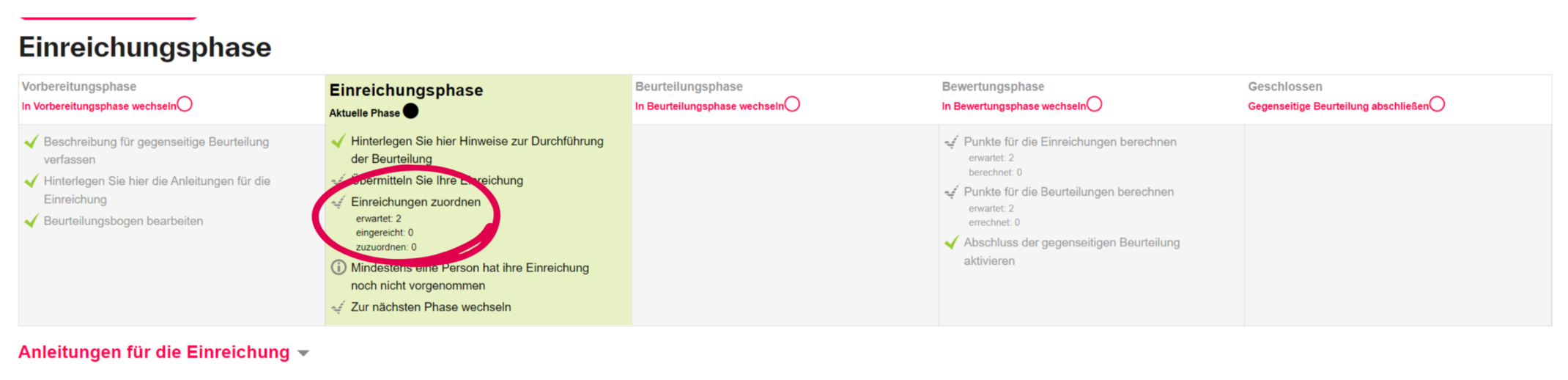 Anzahl Einreichungen