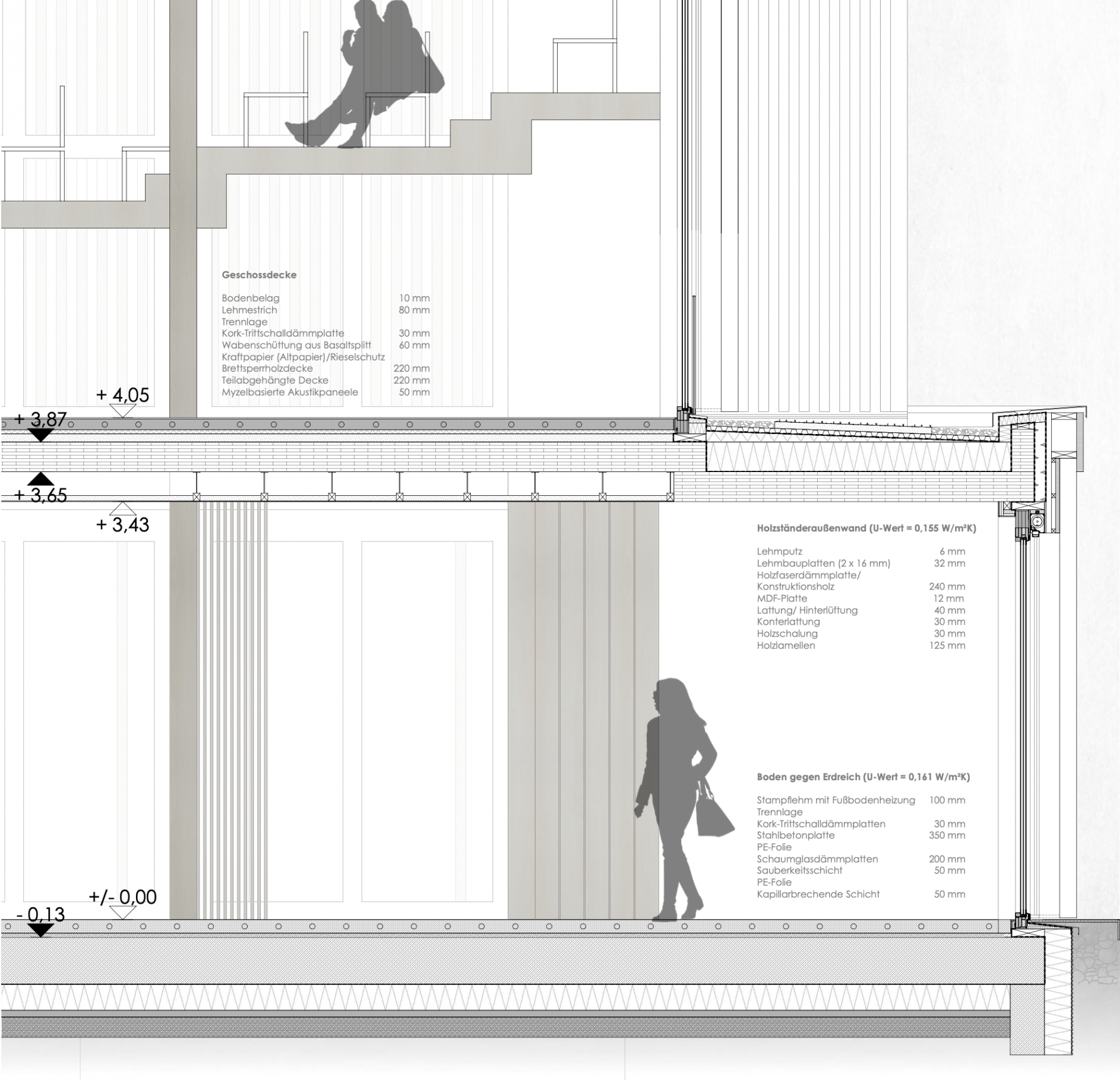 Konstruktion: Detailschnitt