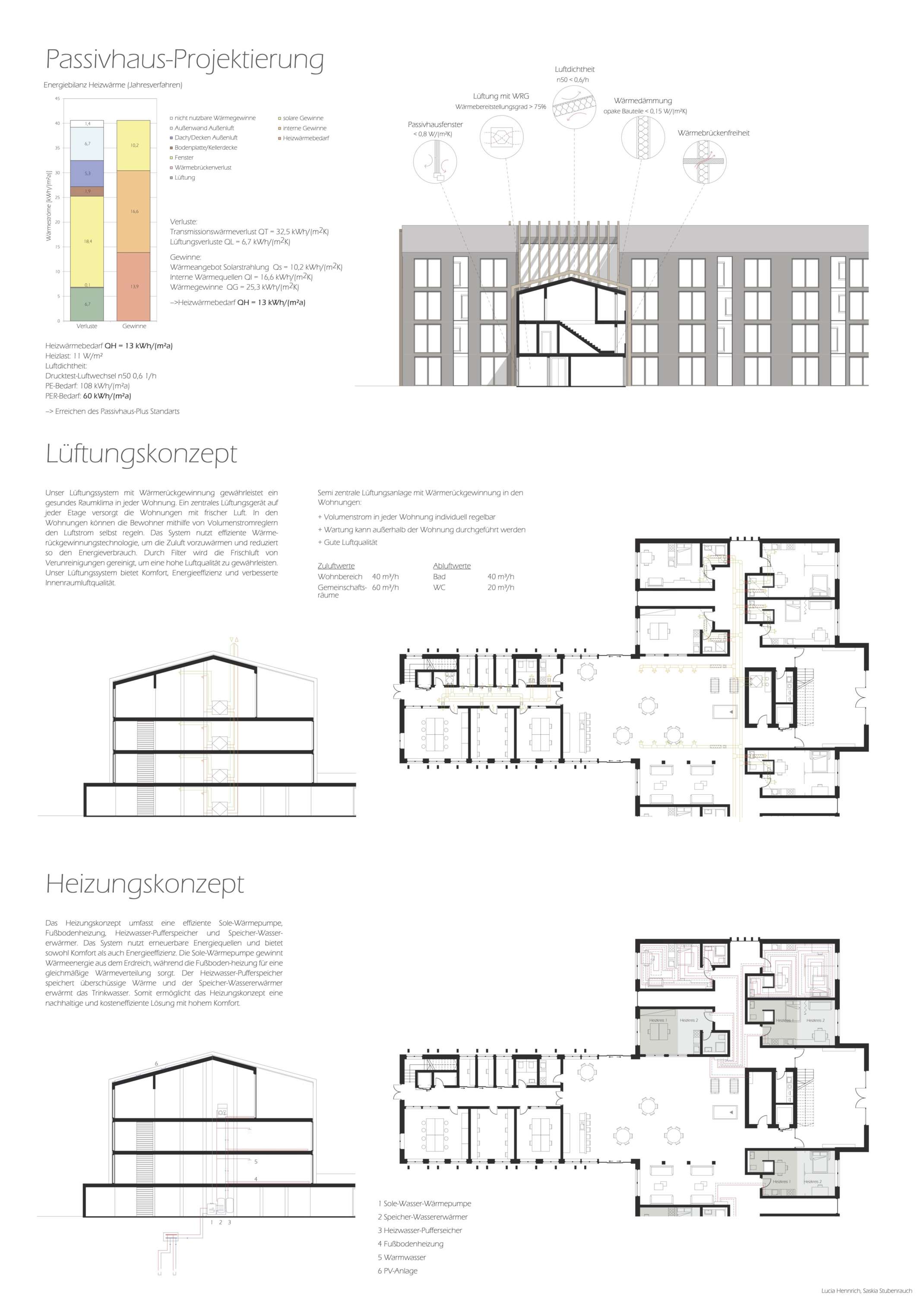 Entwurf: Lucia Hennrich und Saskia Stubenrauch
