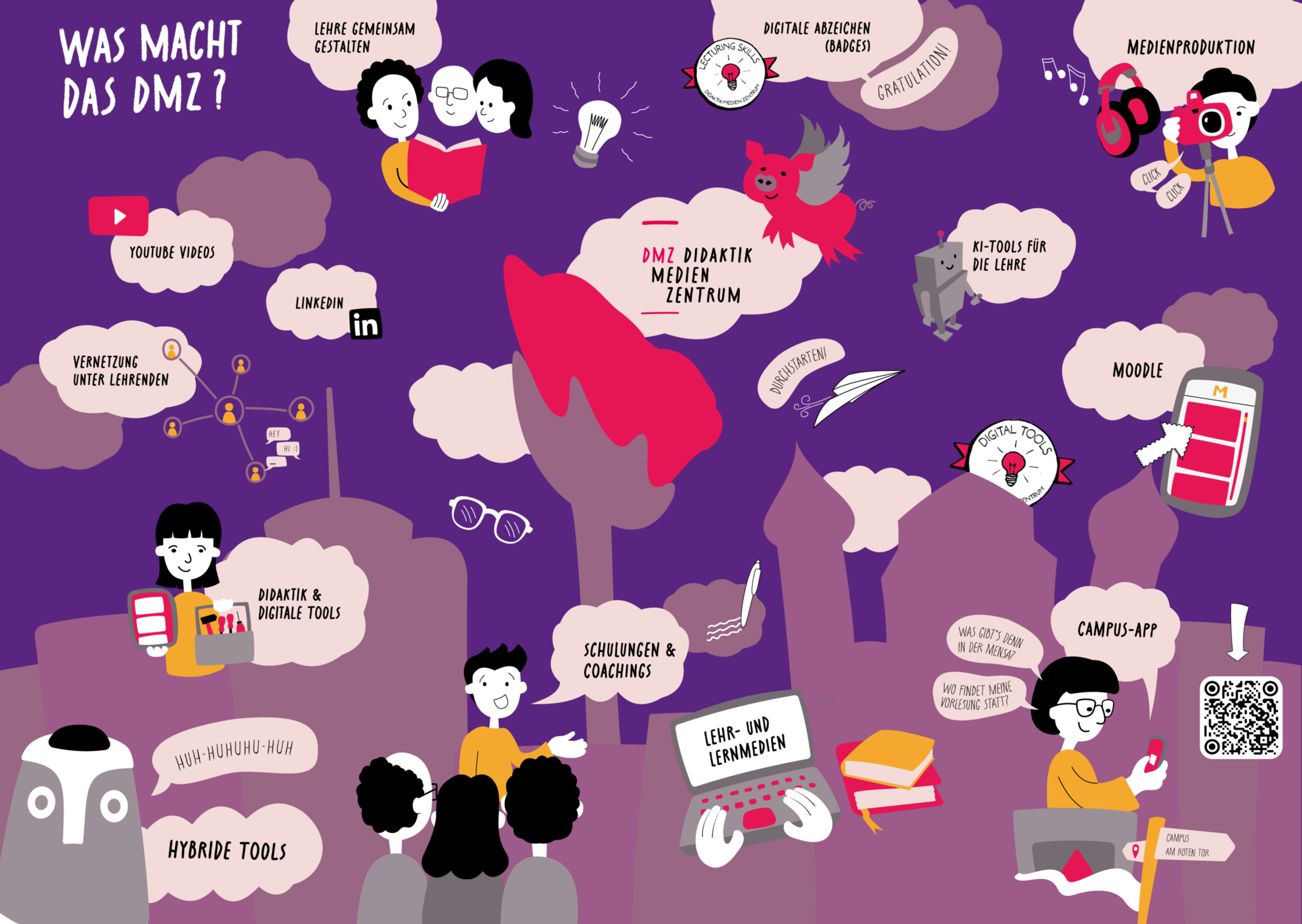 Die DMZ-Angebote im Überblick © Tim Dangel Die DMZ-Angebote im Überblick © Tim Dangel