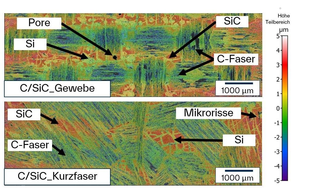 Beispiel Oberflächentopographie