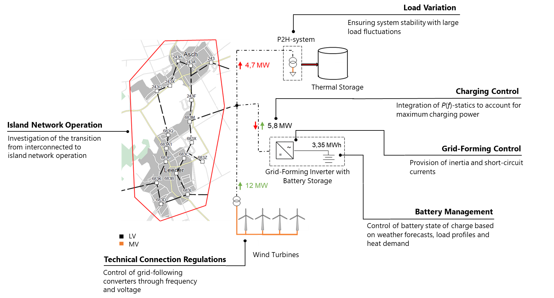 Overview Fuchstal Leuchtet