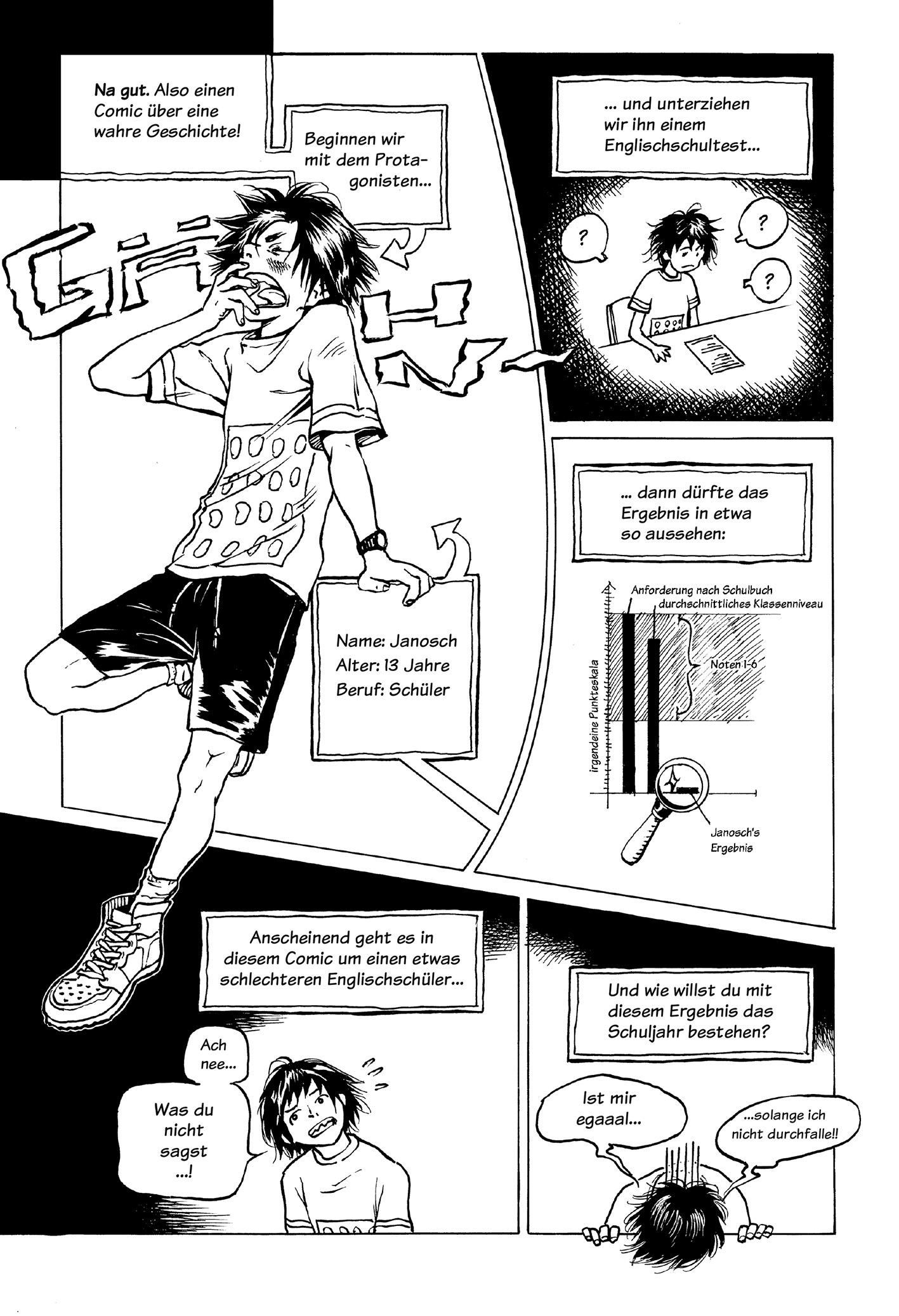 Resch Durchfallen oder Pizza