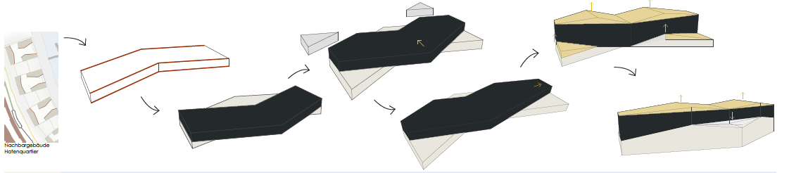 Formentwicklung Carboneum (Quelle: Posterpräsentation Schwabl/Amann/Lau).