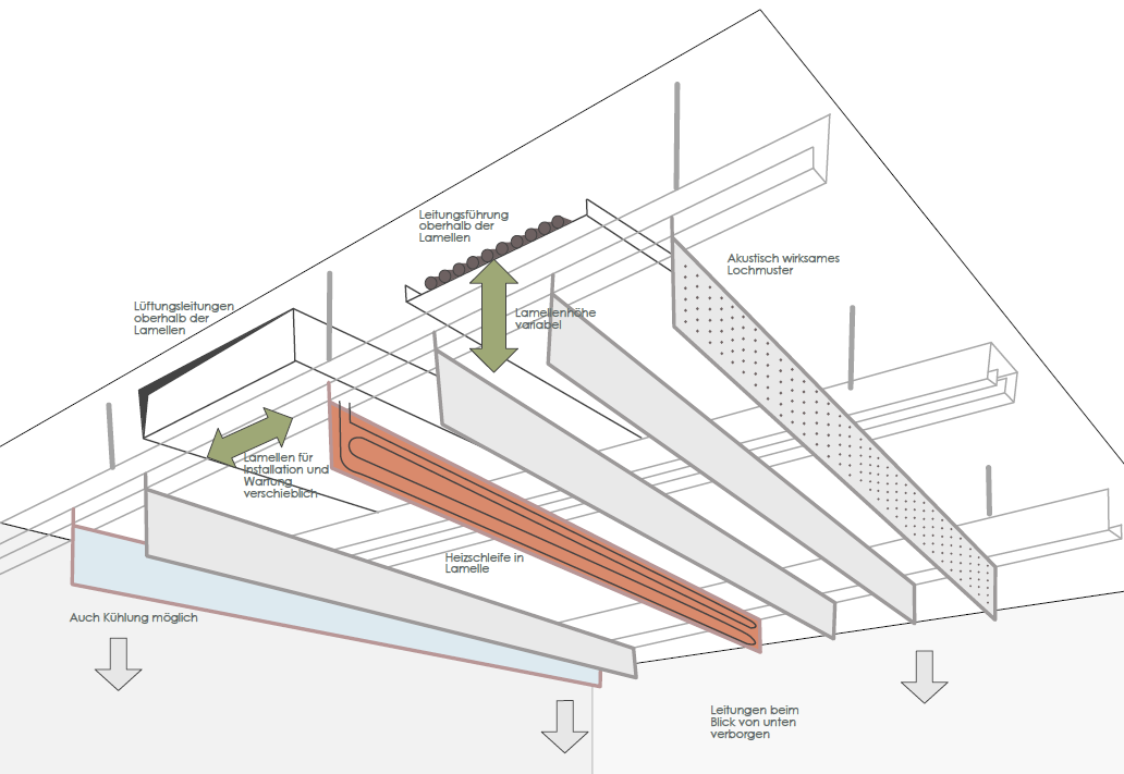 Heiz-/Kühllamellen an Schiebesystem (Quelle: Posterpräsentation Schwabl/Amann/Lau).