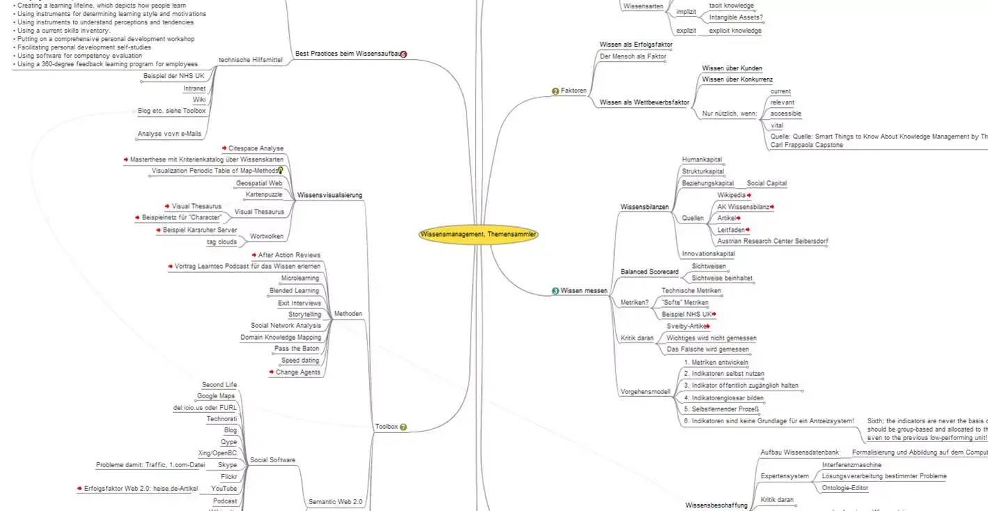 Mindmap Mindmap