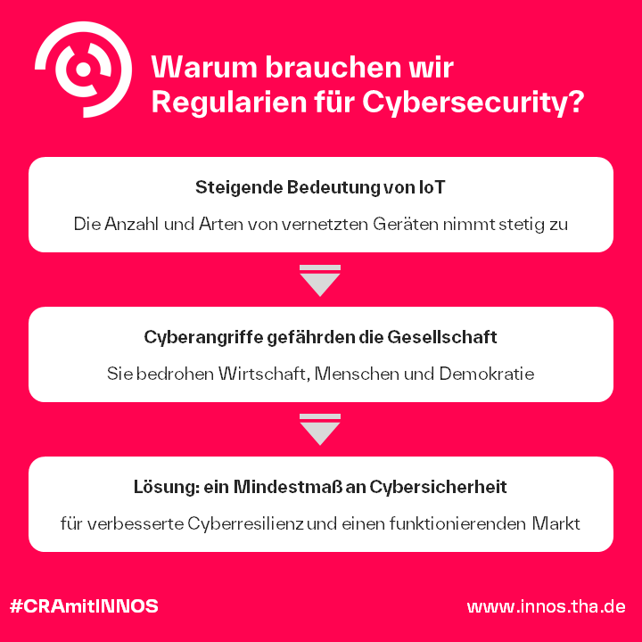 Was ist der Cyber Resilience Act Was ist der Cyber Resilience Act