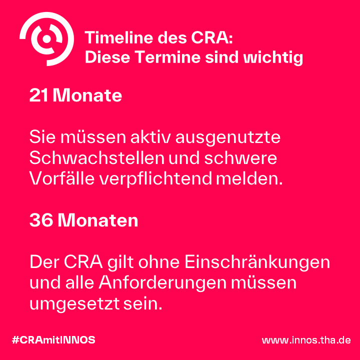 CRA Timeline CRA Timeline