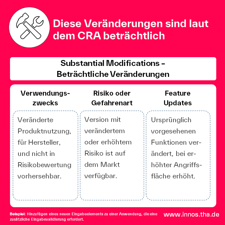 Beträchtliche Veränderungen Beträchtliche Veränderungen