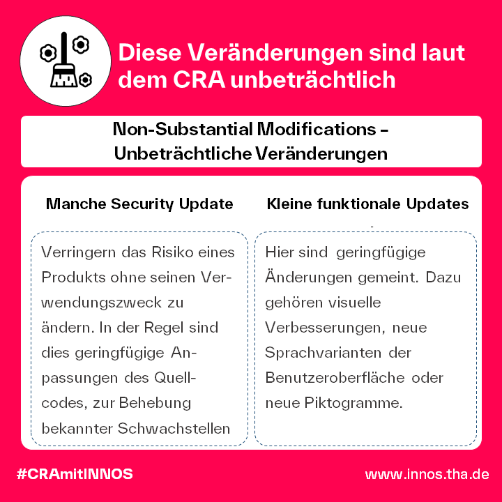 Unbeträchtliche Veränderungen Unbeträchtliche Veränderungen