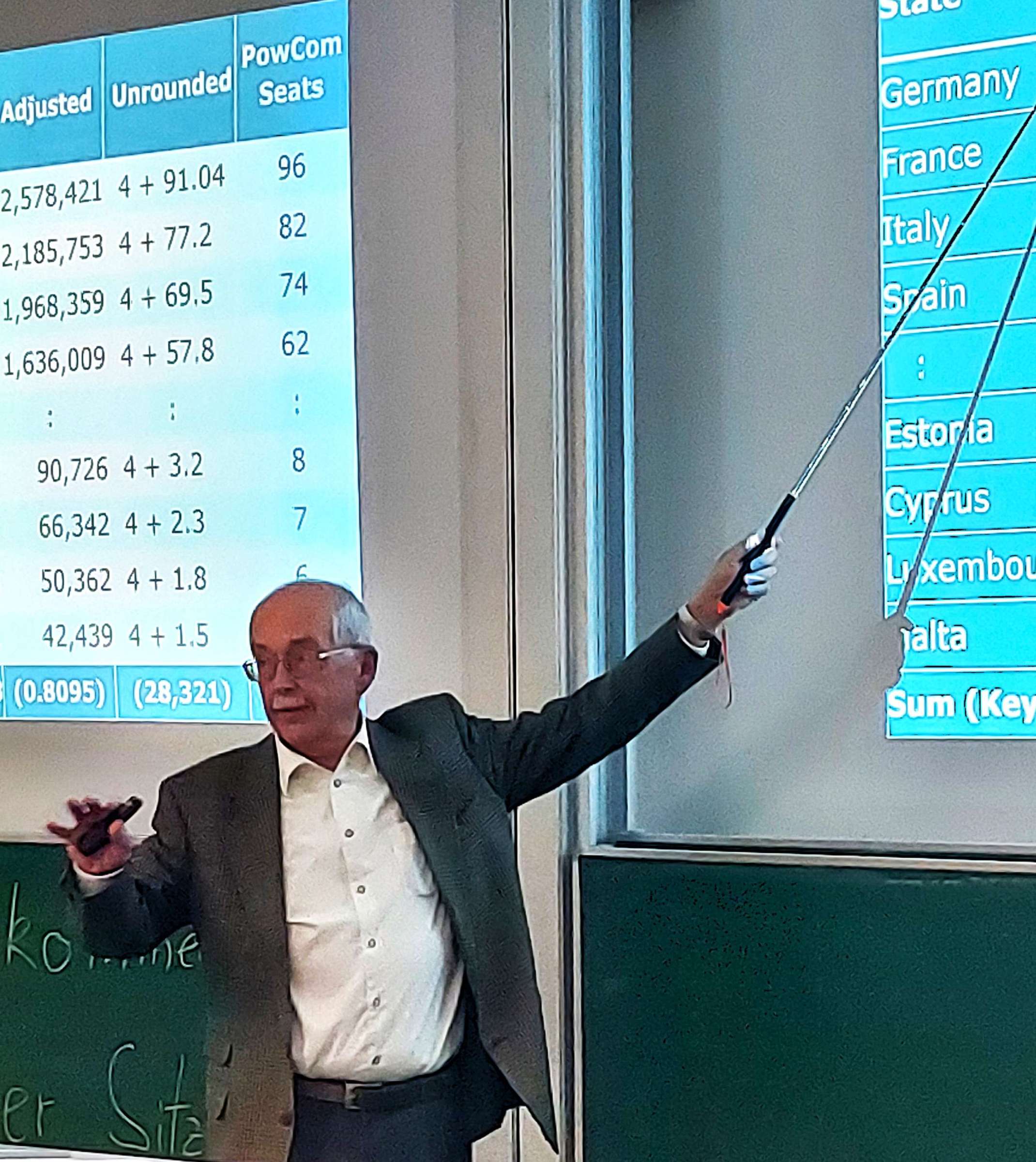 Prof. Dr, Pukelsheim Prof. Dr, Pukelsheim