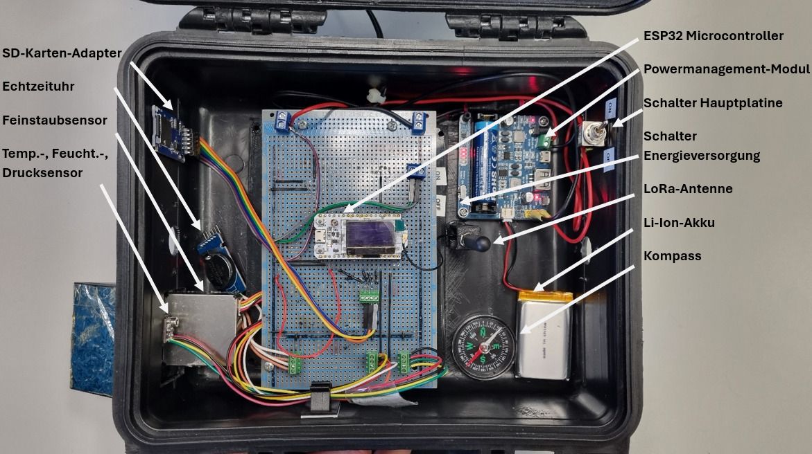 Innenansicht Objekt Innenansicht Objekt