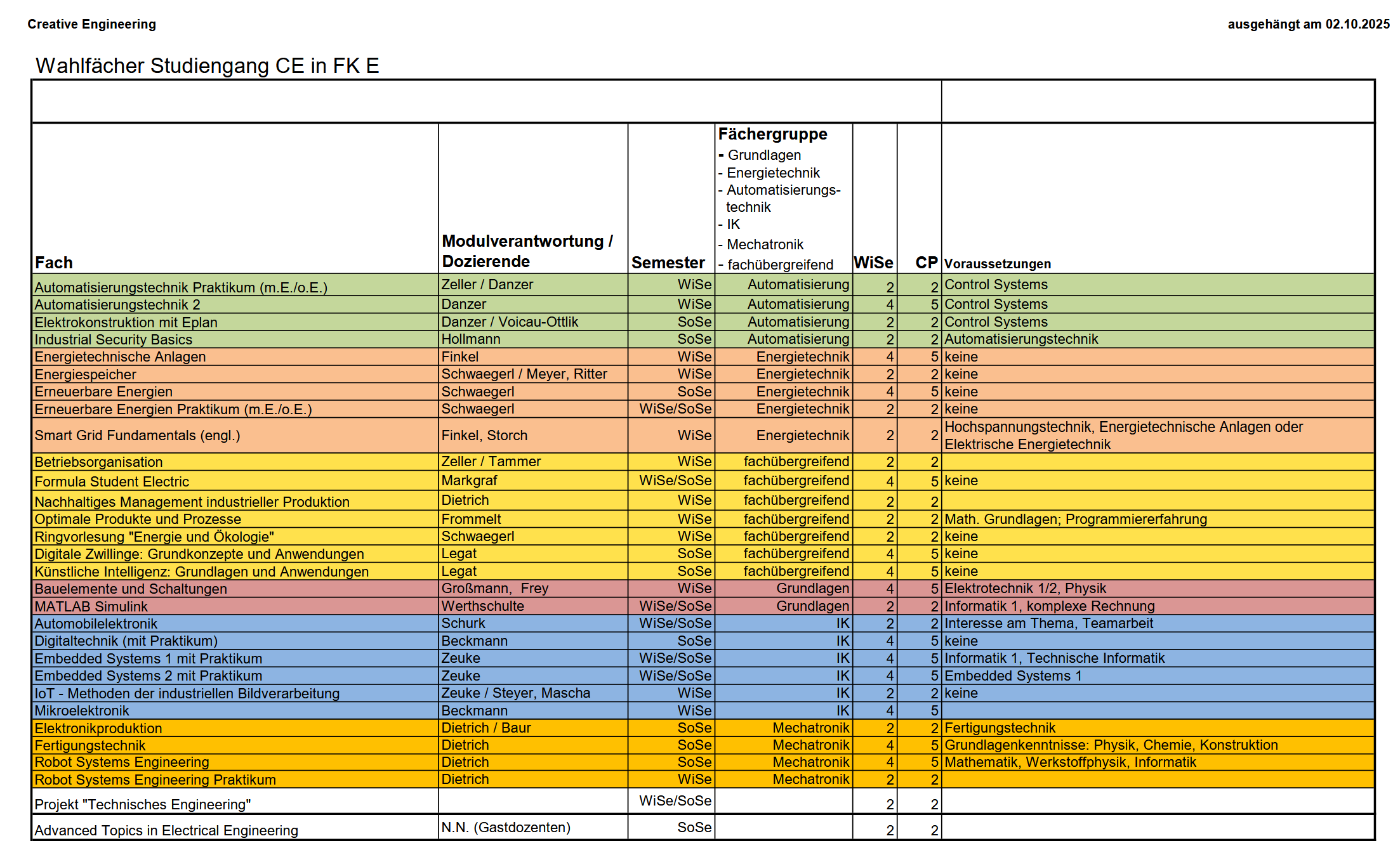 Lageplan Open Labs CE