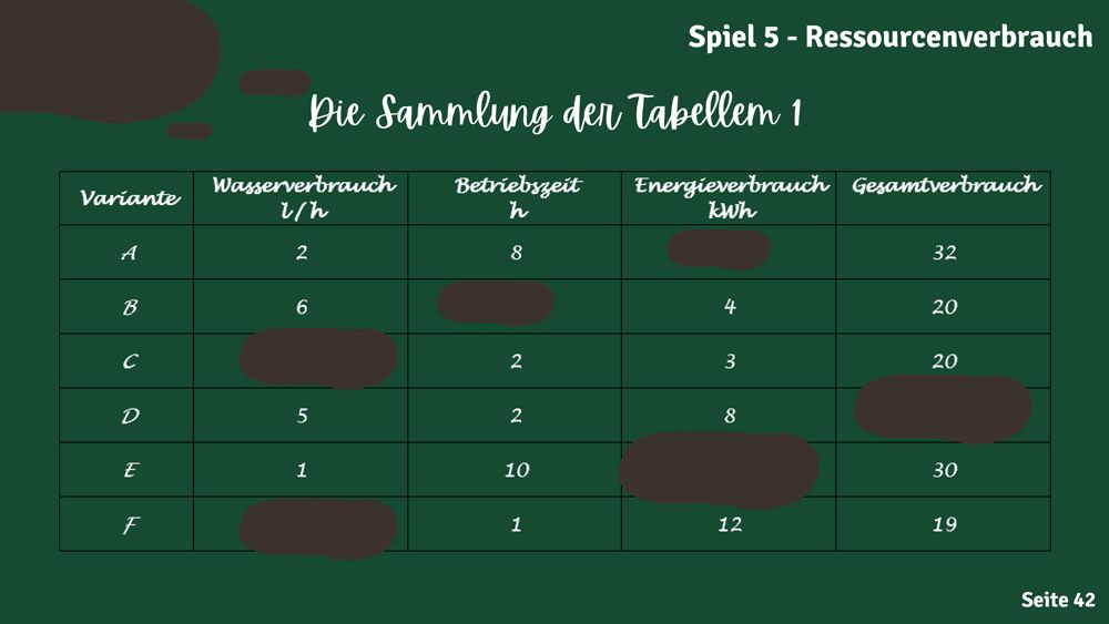 Aufgaben und Spielmaterial aus dem Escape Game