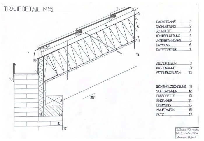 Simon Jäckle und David Hendler
