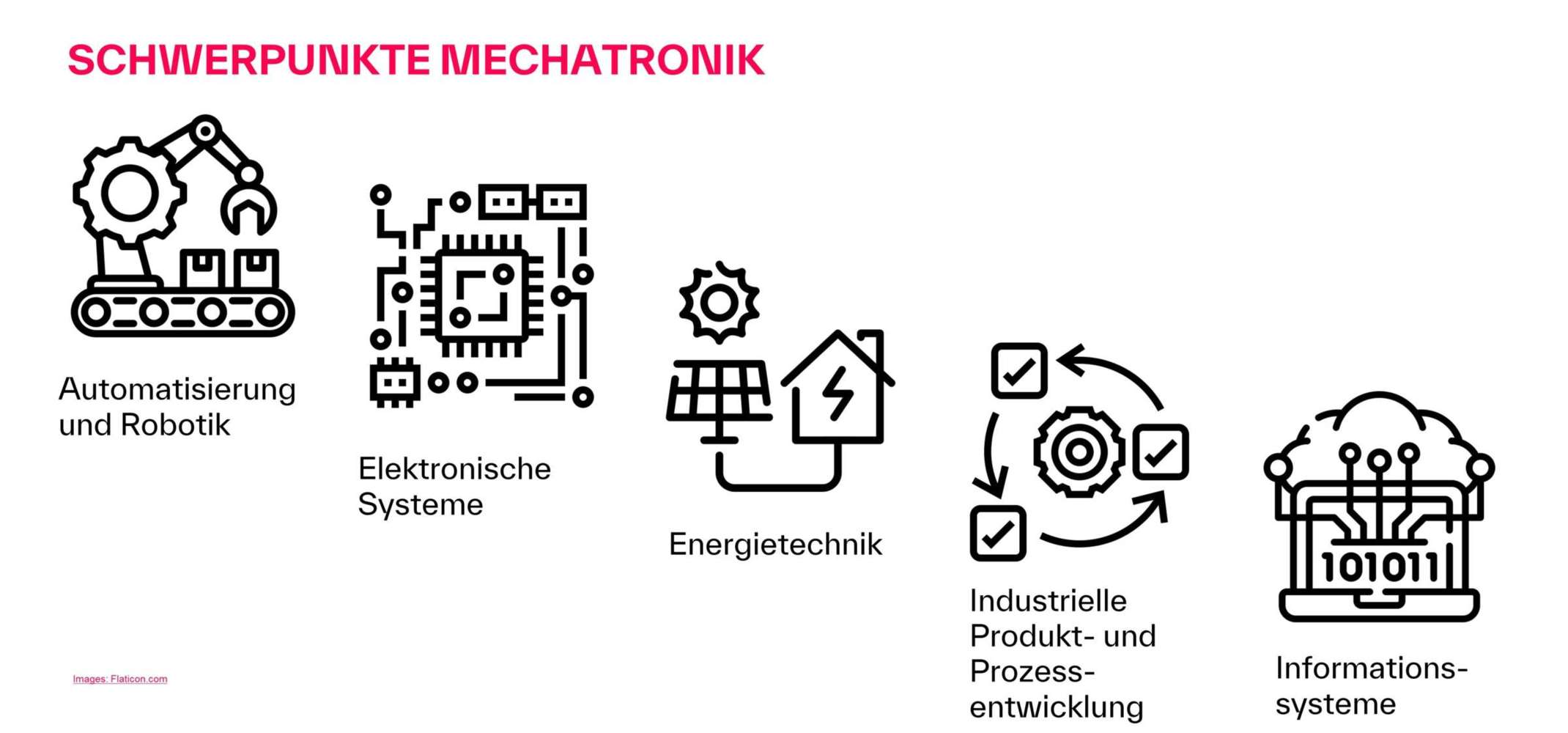 Mechatronik Schwerpunktübersicht