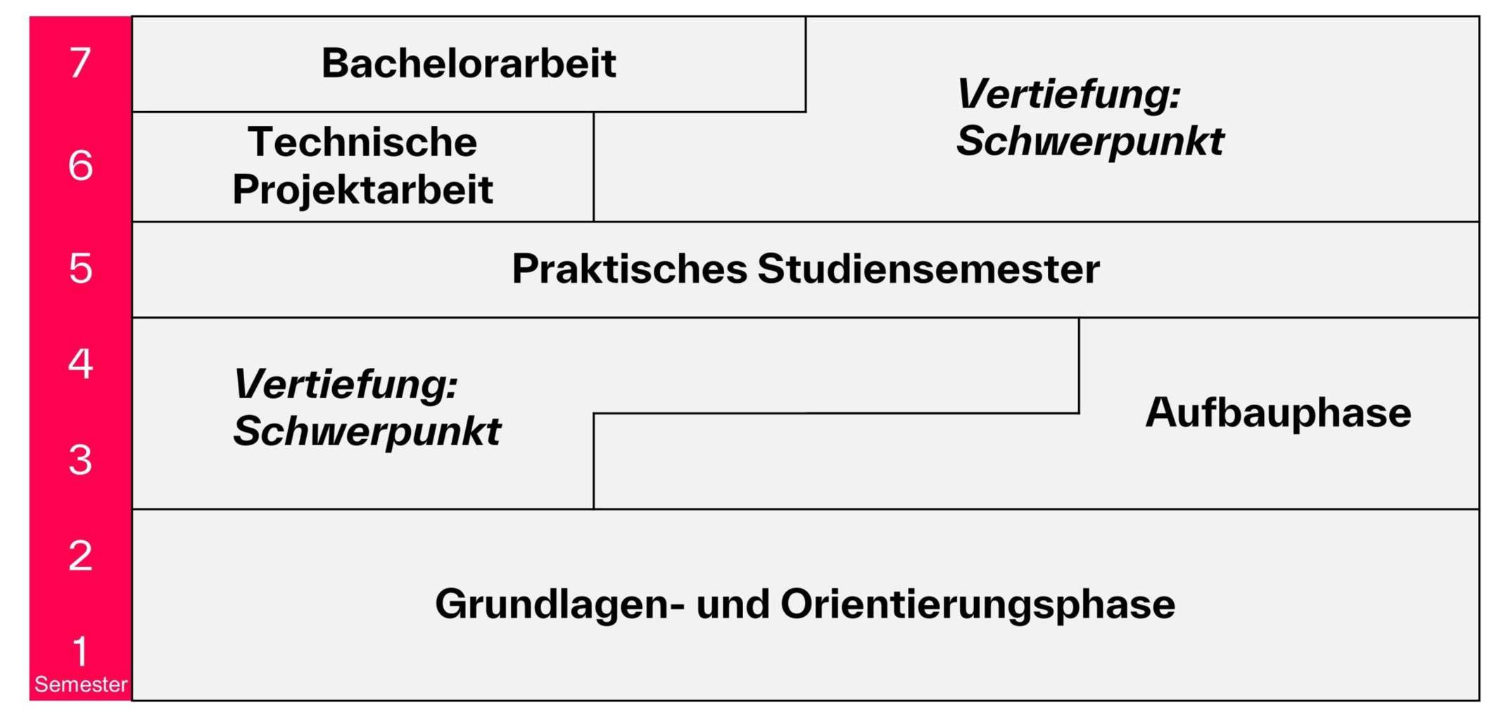Studienplanübersicht Mechatronik