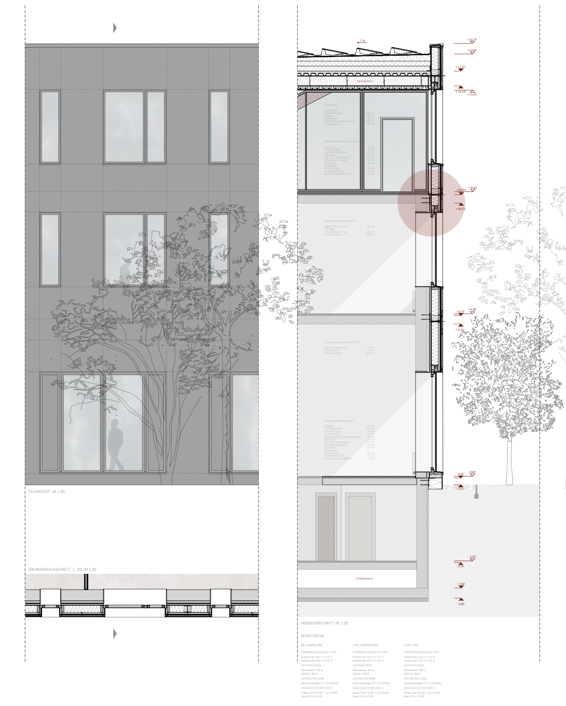 Lena de Cristofaro, Veronica Hieber, Nina Korth, Sara Yilmaz