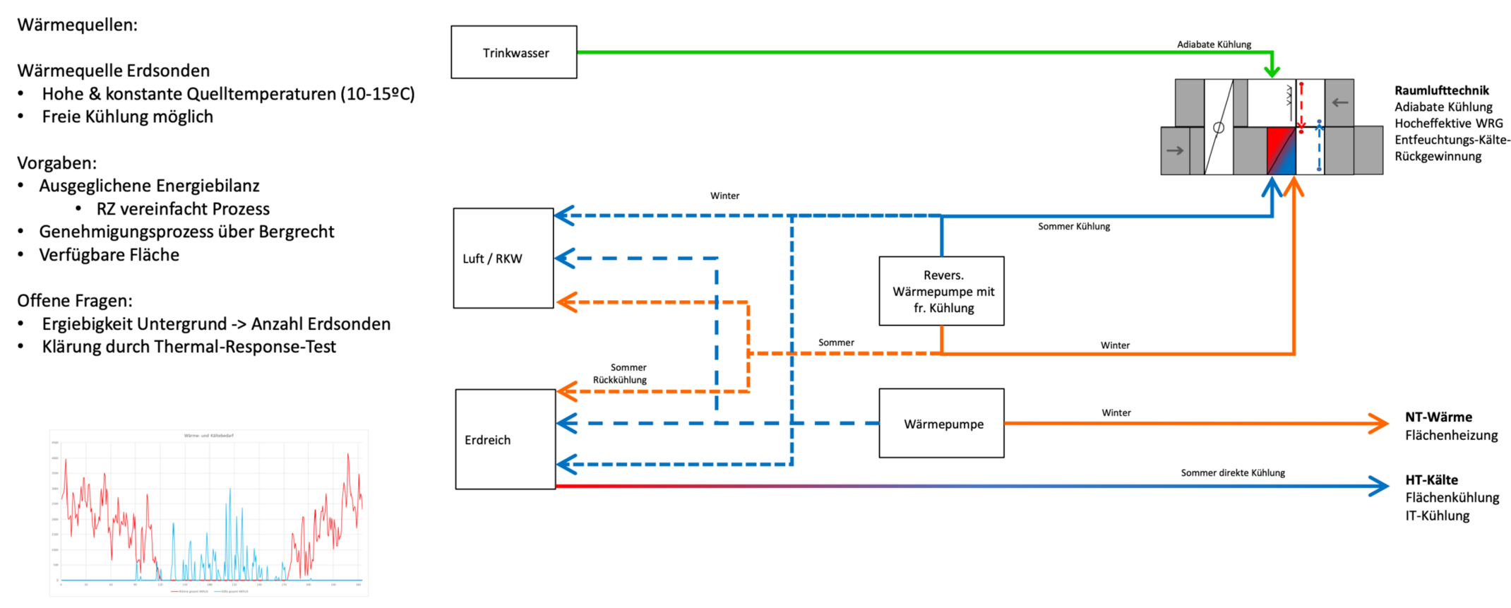 Christian Fischer und Florian Rack