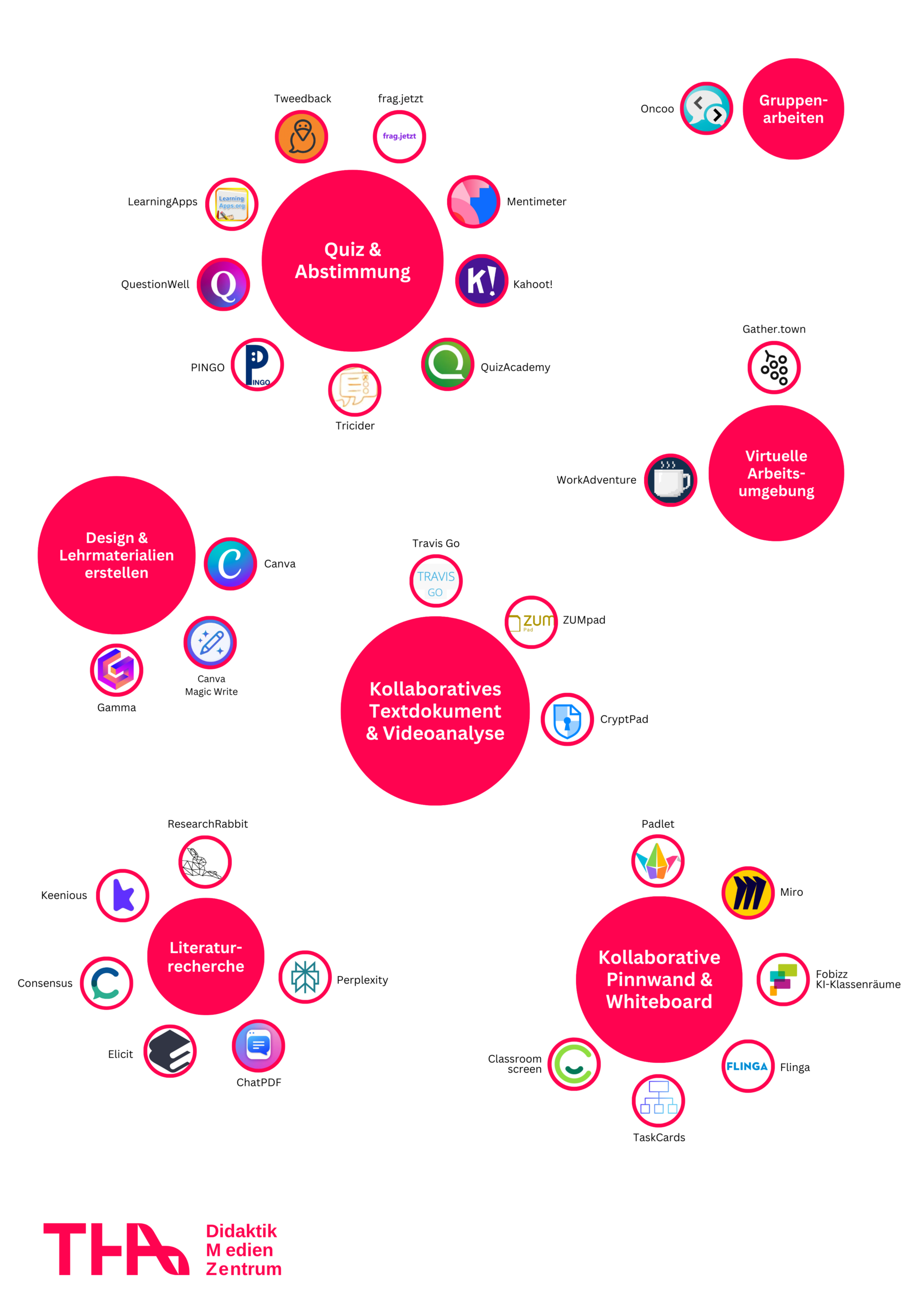 Alle Tools auf einen Blick