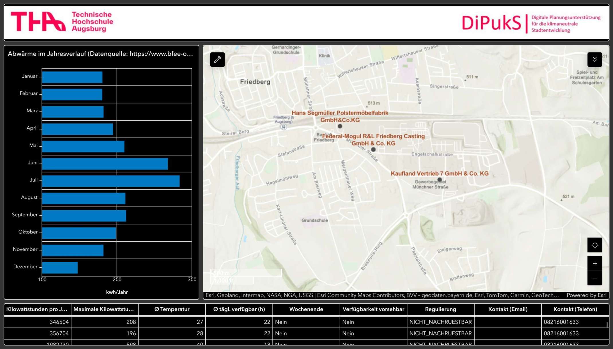 Die Oberfläche des Abwärmekatasters Deutschland