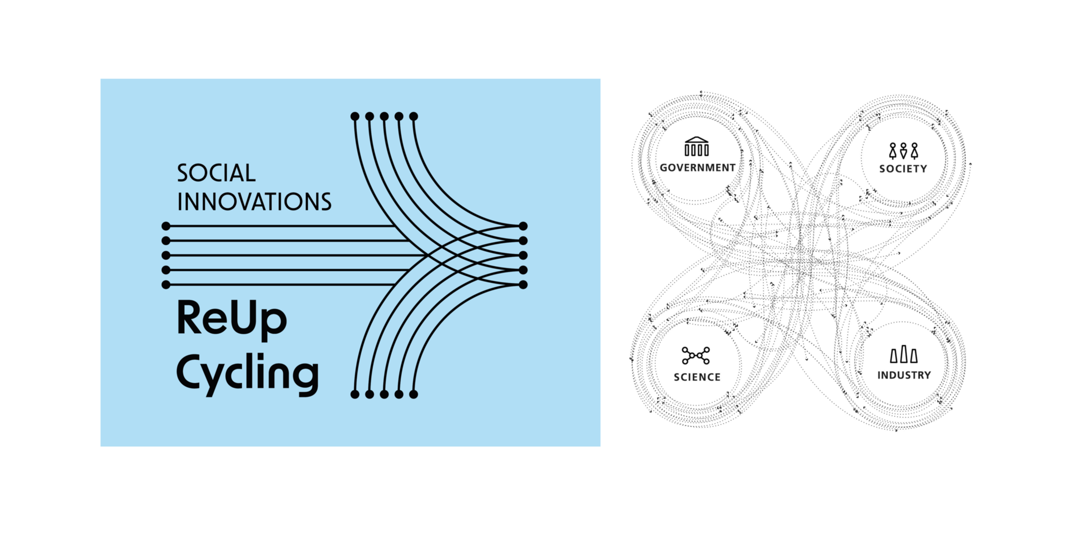 Social Innovations in Re- and Upcycling © Fraunhofer