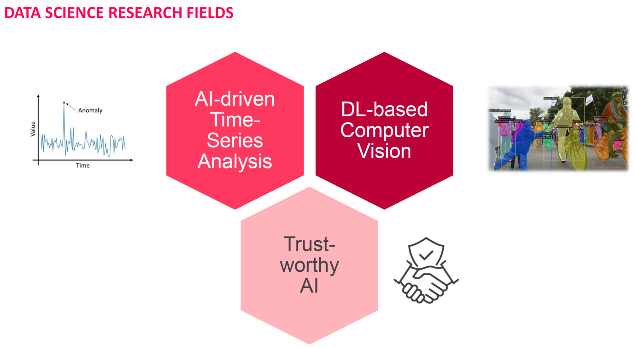Data Science Research Fields