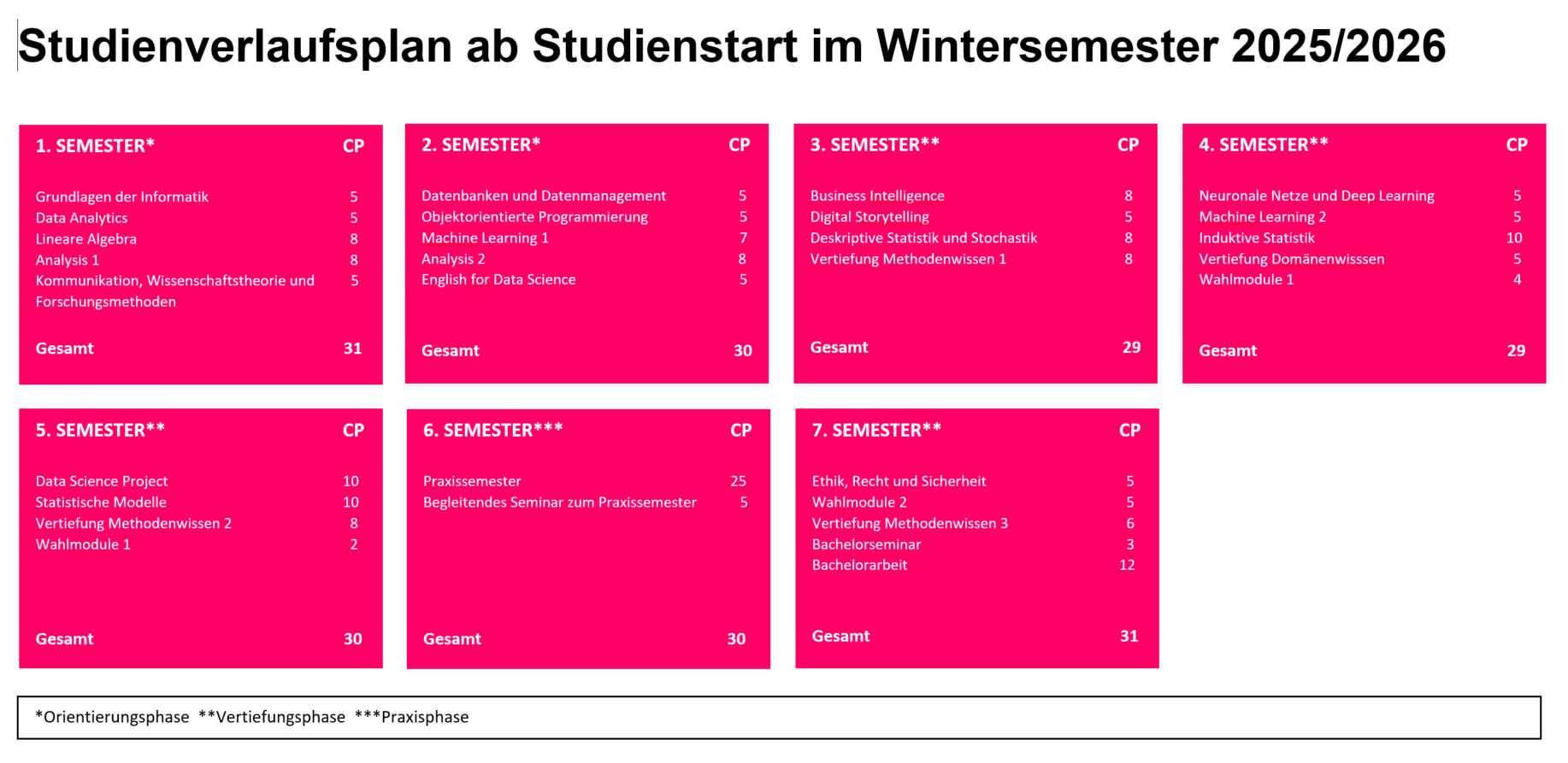 Studienverlaufsplan ab Studienstart Wintersemester 2025/2026 Studienverlaufsplan ab Studienstart Wintersemester 2025/2026