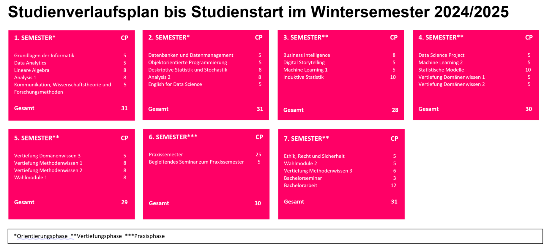 Studienverlaufsplan bis Studienstart im Wintersemester 2024/25 Studienverlaufsplan bis Studienstart im Wintersemester 2024/25