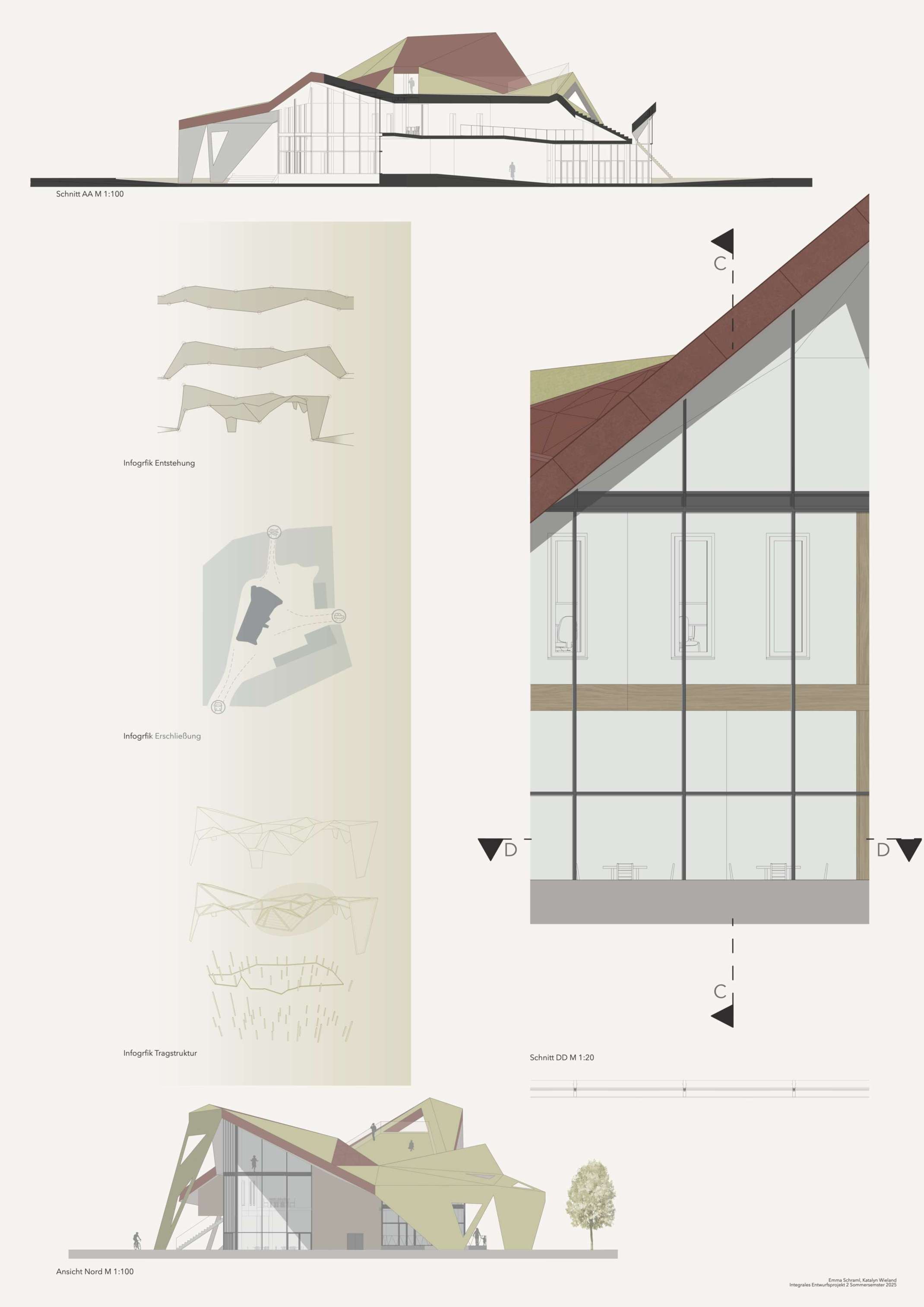 Emma Schraml und Katalyn Wieland